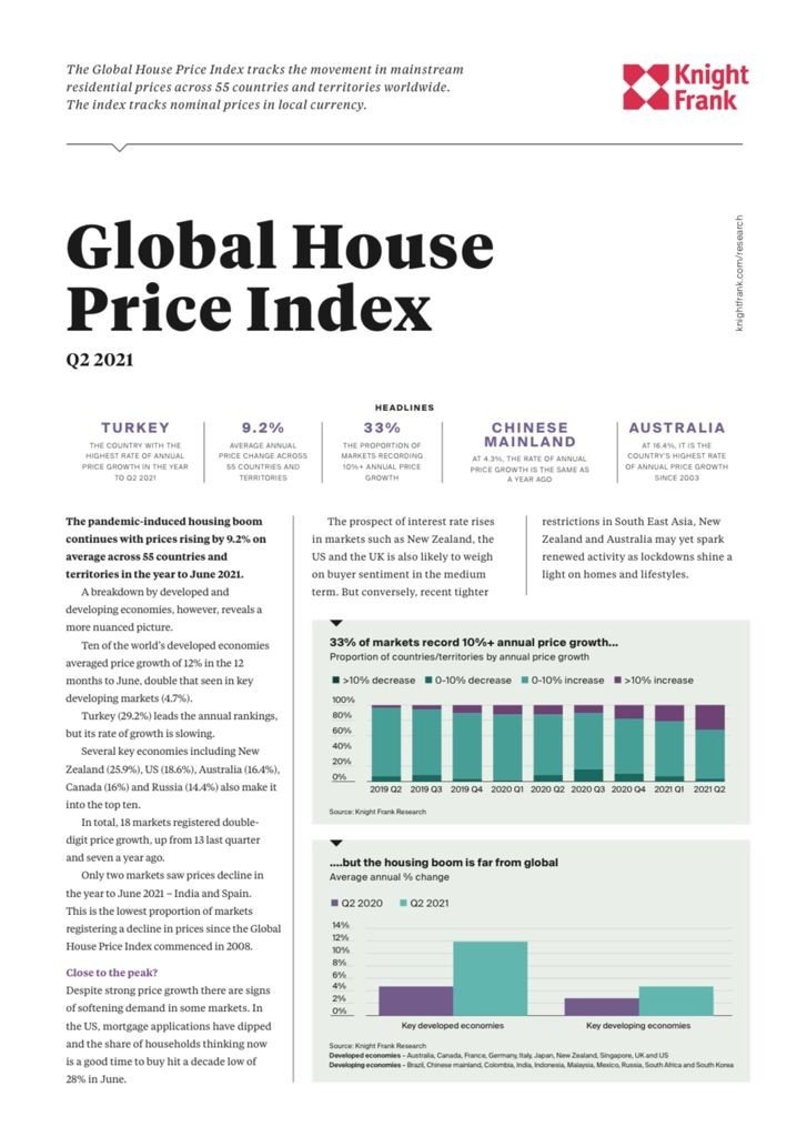 Global House Price Index Q2 2021 | KF Map – Digital Map for Property and Infrastructure in Indonesia